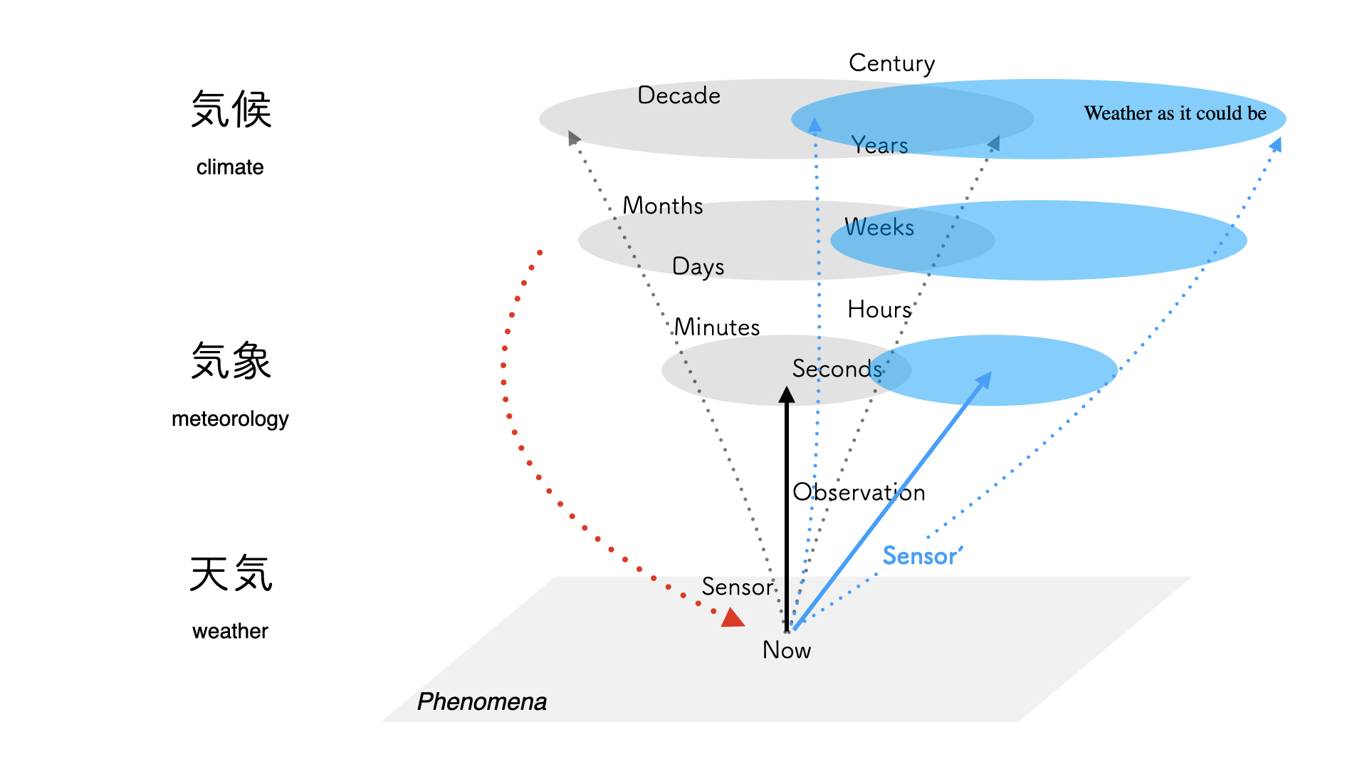 Project Description 1