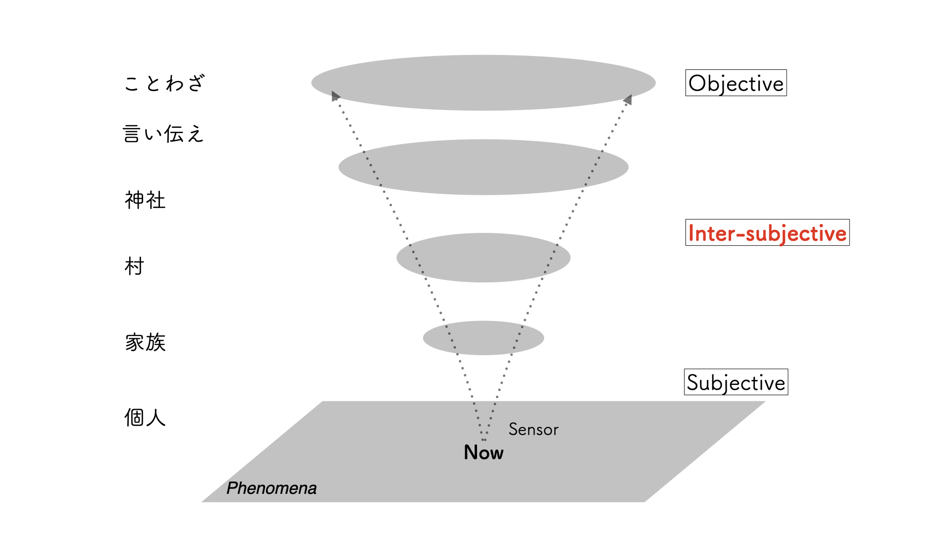 Project Description 2